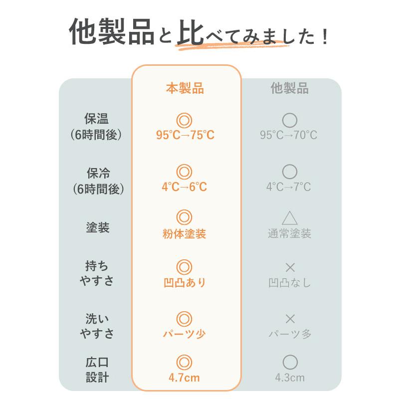 水筒 通販水筒 1l 直飲み 好評 マグボトル ステンレスボトル マイボトル 保冷 保温 1リットル 1000ml MINDFREE マインドフリー 洗いやすい 広口 ボトル  水筒 |  | 19