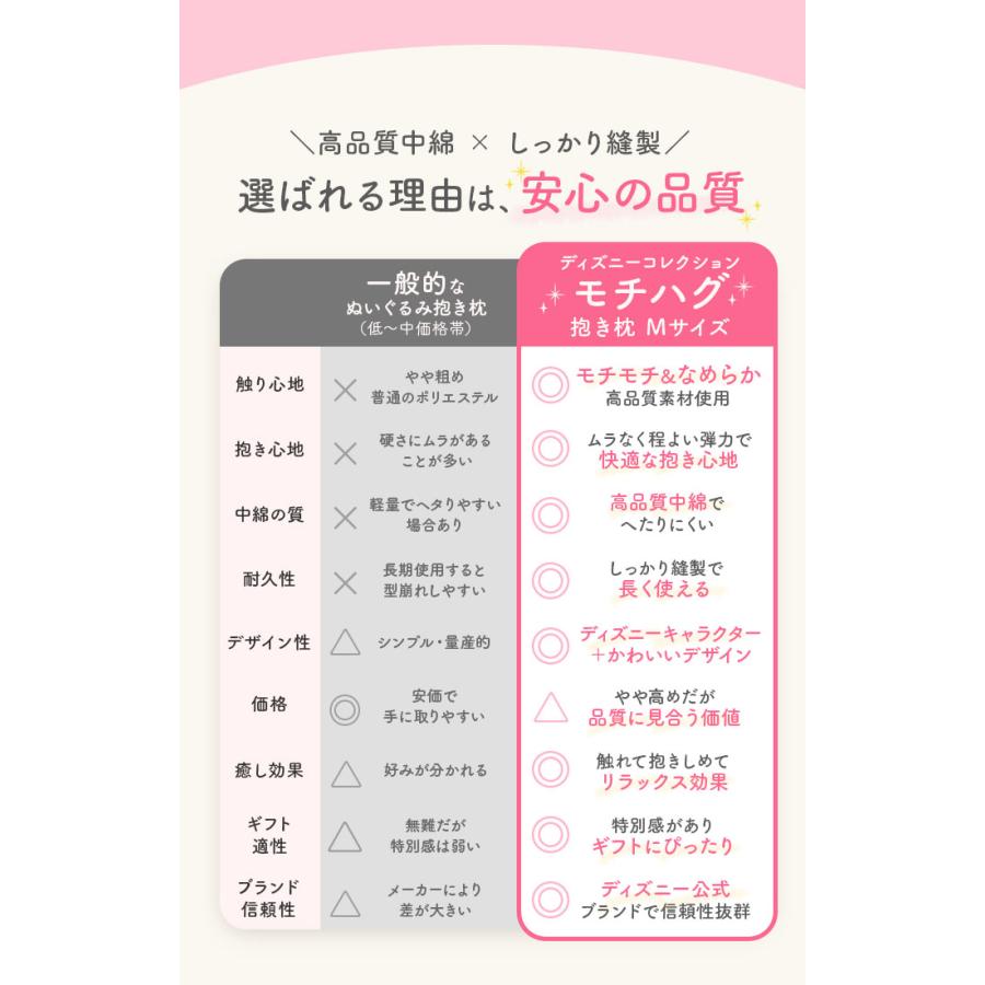 抱き枕 通販抱き枕 ぬいぐるみ 大きい だきまくら Mochi Hug! モチハグ Disney ディズニーコレクション キャラクター Mサイズ もちもち ふわふわ お昼寝 |  | 35
