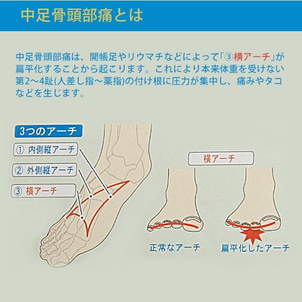 インソールプロ 中足骨頭部痛 A212650H インソール 定番 中敷き 女性用 スポーツ 防臭 アーチ 衝撃吸収 パンプス スニーカー 膝 中敷 クッション | OLYMPIA | 05