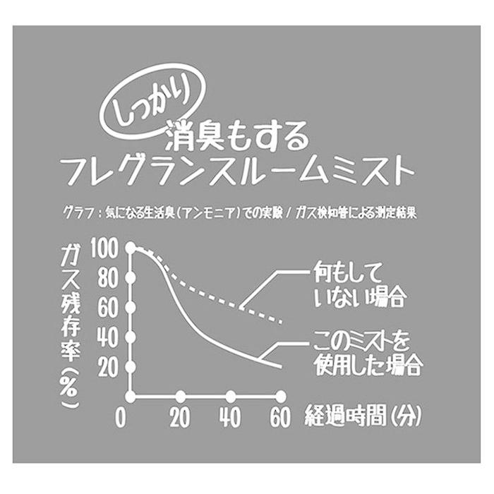 ジョンズブレンド リードディフューザー 通販 スティック ローズムスク 芳香剤 部屋 リードスティック おしゃれ シンプル ルームフレグランス ジョンズブレンド | John's Blend | 07
