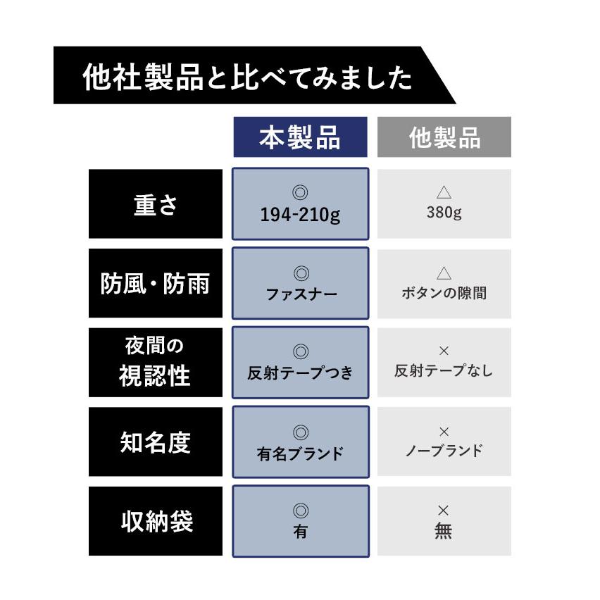 レインコート 通販レインコート レディース メンズ 好評 レインウェア Outdoor Products かっぱ 合羽 定番 カッパ コート 自転車 雨具 撥水 おしゃれ シンプル | OUTDOOR PRODUCTS | 16