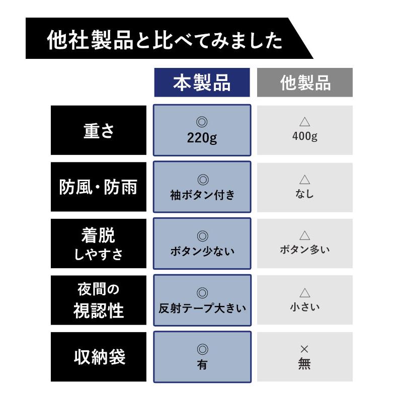 レインコート 自転車 ポンチョ 好評レインコート outdoor products アウトドアプロダクツ レインポンチョ レインウェア レディース メンズ レインコート | OUTDOOR PRODUCTS | 16