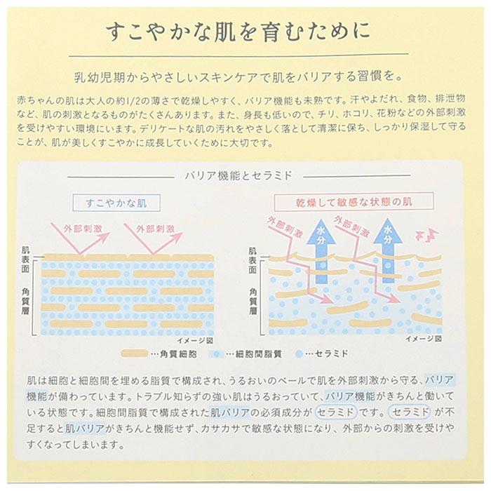 ベビー 通販ベビー スキンケア セット おでかけセット お出かけ お泊り ミニサイズ 植物由来 無添加 日本製 皮ふテスト済 全身シャンプー 50ml ミルクローション | mamagokoro | 06