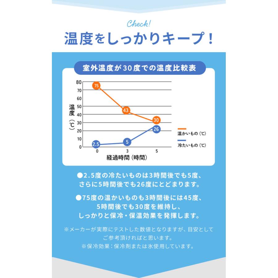 保冷バッグ リュック 通販 保冷リュック 大容量 クーラーバッグ クーラーバック 保冷 ファスナー リュックサック 保温 バックパック デイパック 保冷バッグ | ブランド登録なし | 06