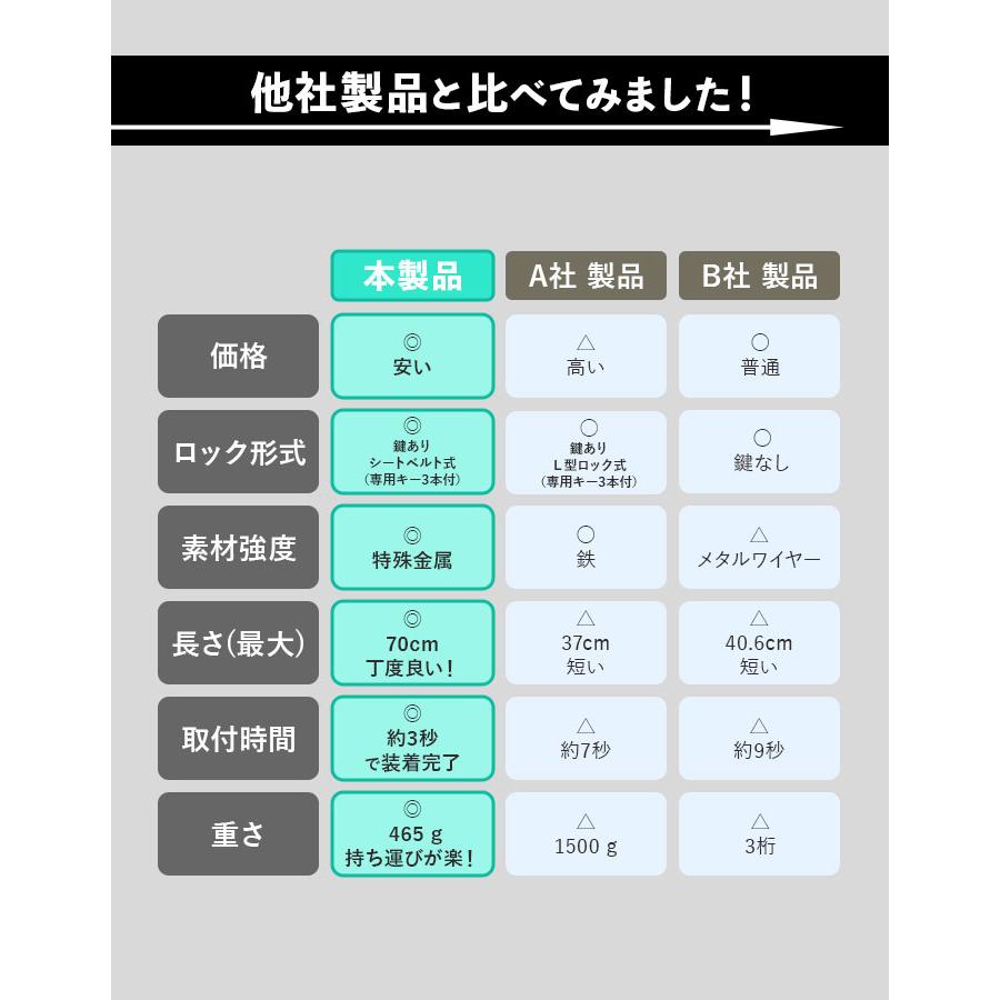 ハンドルロック ワイヤー式 通販 ハンドル ロック 車 盗難防止 ステアリングロック 自動車 セキュリティ対策 カーセキュリティー 防犯グッズ  ハンドルロック |  | 12