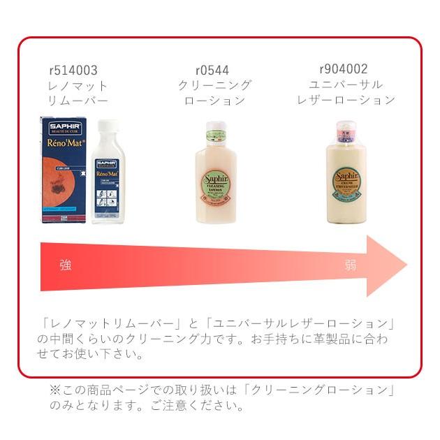 サフィール クリーニングローション 125ml 通販 SAPHIR 無色 クリーニング ローション 靴 クリーナー シューケア 汚れ落とし 靴磨き くつ磨き | SAPHIR | 04