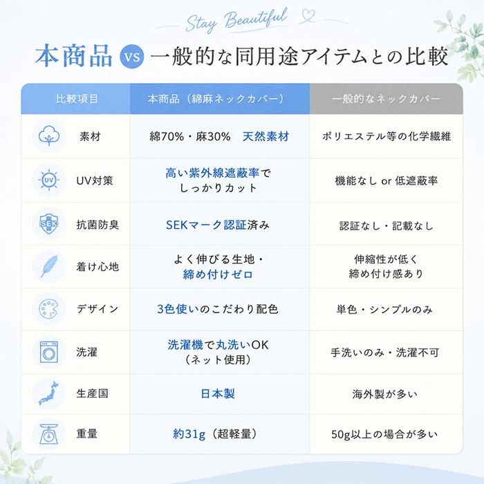スヌード レディース 夏 春 通販 日本製 麻混お洒落スヌード ネックカバー 襟巻 ネックガード ネックウォーマー 日よけ UVカット 抗菌防臭 スヌード | BACKYARD FAMILY | 17