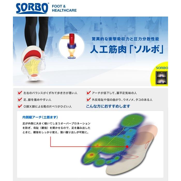 ソルボ外反母趾サポーター 通販 正規品 おすすめ 右足 定番 左足 Sorbo ソルボ | ブランド登録なし | 05