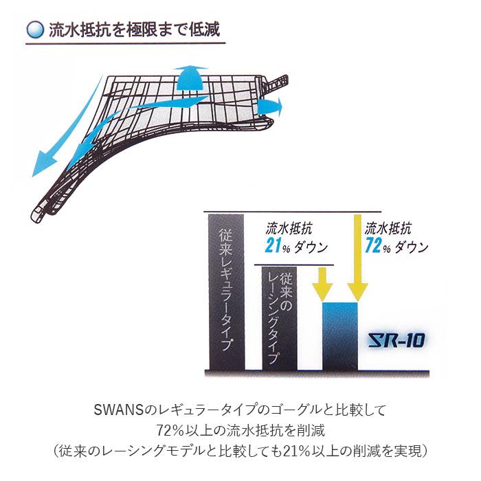 ゴーグル 通販 ゴーグル 水泳 大人 メンズ レディース 水中メガネ 水中眼鏡 SWANS スワンズ SR-10M Sniper FINA承認モデル レーシングモデル ゴーグル | SWANS | 15