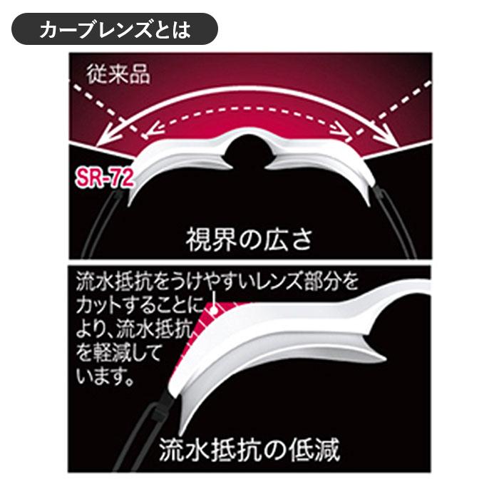 ゴーグル 水泳 大人 通販 競泳 クッションあり UVカット SWANS スワンズ 曇り止め くもり止め レーシングクッション付き スイミングゴーグル ゴーグル | SWANS | 17