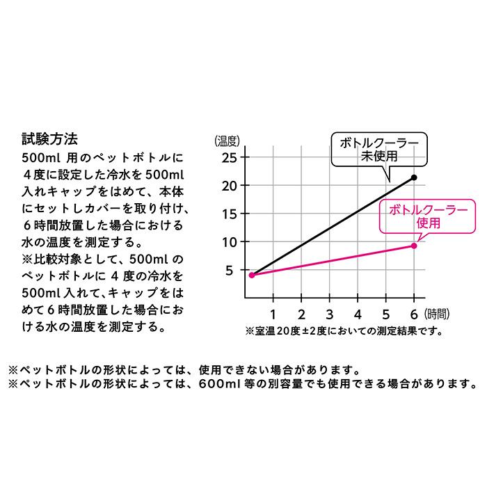 ペットボトル カバー 保冷 通販 クーラーケース ペットボトル保冷専用ケース ペットボトルクーラーケース カバー ペットボトル保冷ケース 500ml ペットボトル | STOS | 10