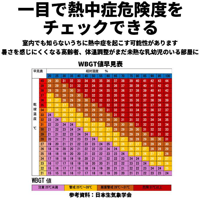 温度計 通販温度計 湿度計 デジタル おしゃれ あかちゃん 室温 デジタル時計 置き時計 壁掛け 温湿度計 見やすい ビニールハウス 室温計 キッチン 温度計 |  | 04