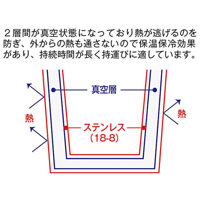 ステンレス 通販ステンレス マグカップ 蓋付 保温 保冷 ステンレスマグ 蓋付き おしゃれ シンプル 無地 マイボトル アウトドア コーヒー用品 ステンレス | BACKYARD FAMILY | 09