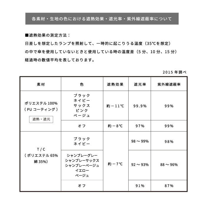 日傘 遮光 遮熱 軽量 晴雨兼用 長傘 レディース wpc ワールドパーティ 通販 UVカット 紫外線対策 撥水 防水加工 50cm 8本骨 手開き 遮光率97%以上 パラソル かさ｜backyard｜04