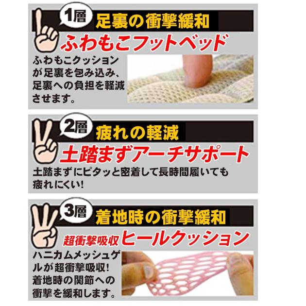 インソール レディース ゆきちゃんのお悩み解決インソール 衝撃吸収