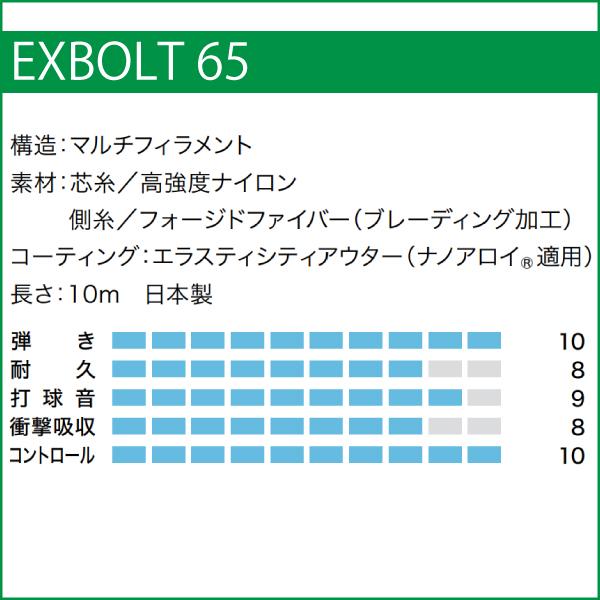 YONEX（ヨネックス） EXBOLT 65 エクスボルト65 BGXB65 007 バドミントンガット : バドミントン専門店FLICK ...