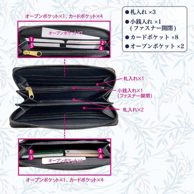 送料無料 長財布 束入れ 札入れ 小銭入れ ラウンドファスナー 花柄 型