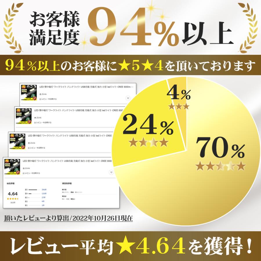 懐中電灯 led 強力 充電式 ライト ワークライト ハンドライト COBライト USB充電 小型 CREE ズーム 夜釣り 登山 防水 防災 アウトドア | ブランド登録なし | 02