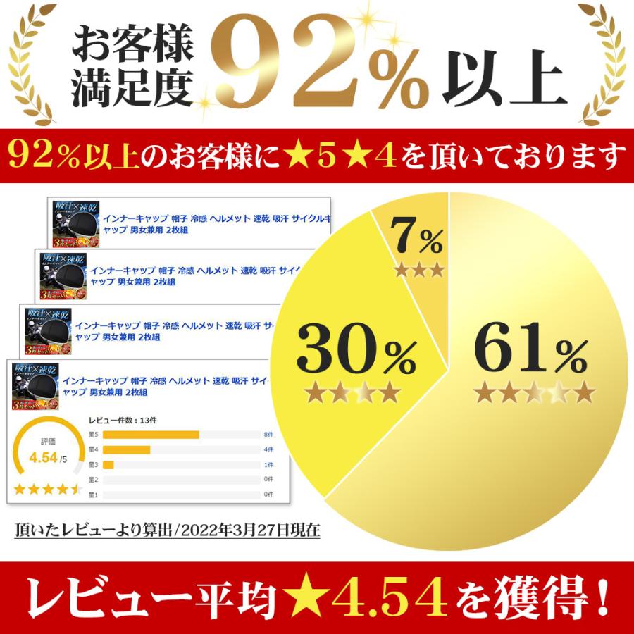 インナーキャップ 帽子 冷感 ヘルメット 速乾 吸汗 サイクルキャップ 男女兼用 3枚組 | ブランド登録なし | 02