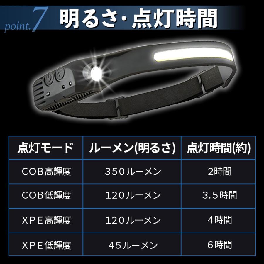 ヘッドライト 充電式 ヘッドランプ 最強 ルーメン 懐中電灯 ワークライト  LED COB  軽量 手差しセンサー 防水 ハンズフリー 超強力 作業灯 アウトドア | ブランド登録なし | 11