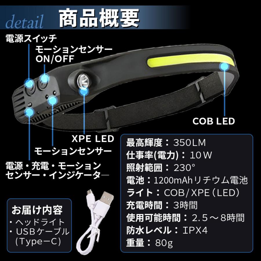 ヘッドライト 充電式 ヘッドランプ 最強 ルーメン 懐中電灯 ワークライト  LED COB  軽量 手差しセンサー 防水 ハンズフリー 超強力 作業灯 アウトドア｜baggio｜15