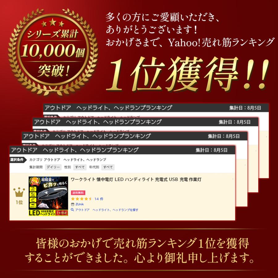 ヘッドライト 充電式 ヘッドランプ 最強 ルーメン 懐中電灯 ワークライト  LED COB  軽量 手差しセンサー 防水 ハンズフリー 超強力 作業灯 アウトドア | ブランド登録なし | 01