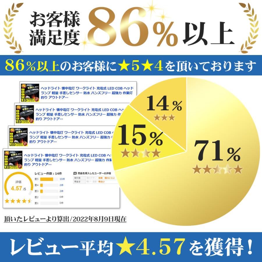 ヘッドライト 充電式 ヘッドランプ 最強 ルーメン 懐中電灯 ワークライト  LED COB  軽量 手差しセンサー 防水 ハンズフリー 超強力 作業灯 アウトドア | ブランド登録なし | 02