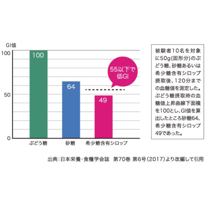 ギフト お礼の品 カフェオレベース アイスコーヒー 結婚 プレゼント アルロース 希少糖 さぬきの珈琲屋さんのカフェオレベース｜baisenmoto-waraku｜11