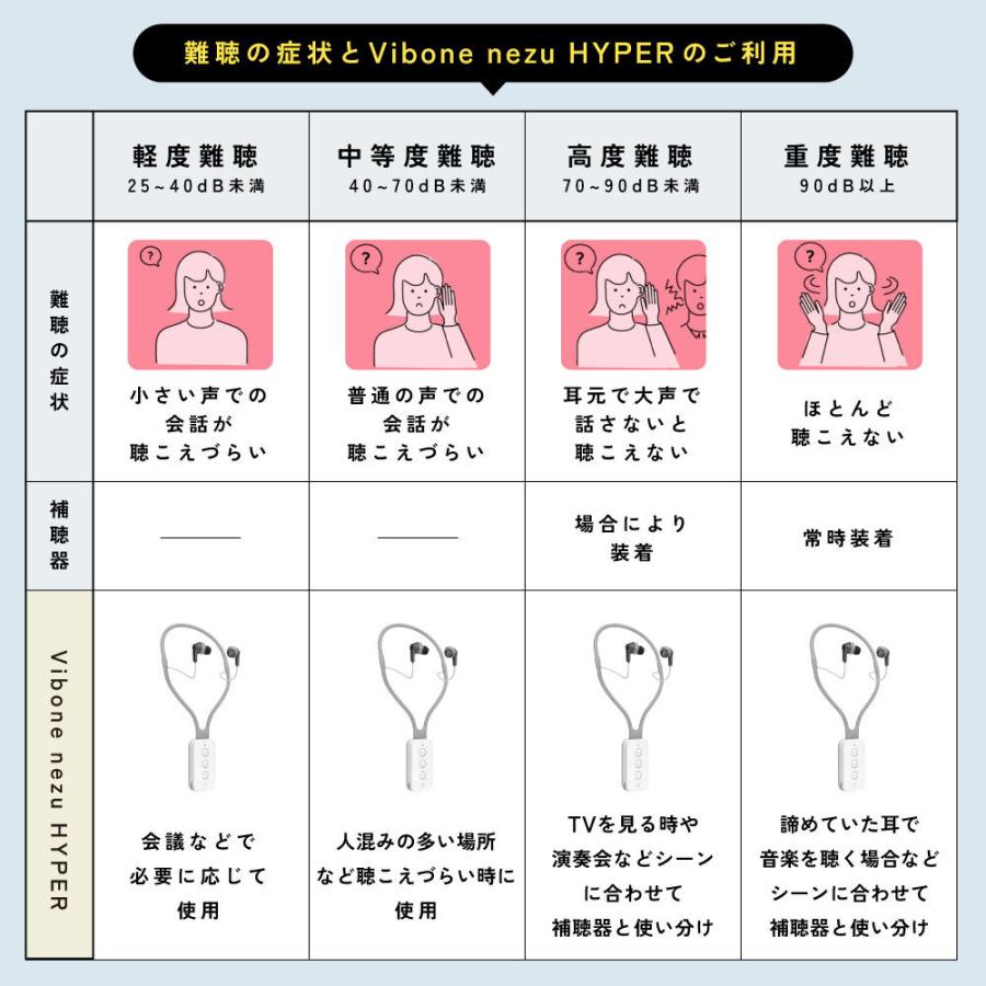 新品?正規品 骨伝導集音器 Vibone nezu HYPER agapeeurope.org