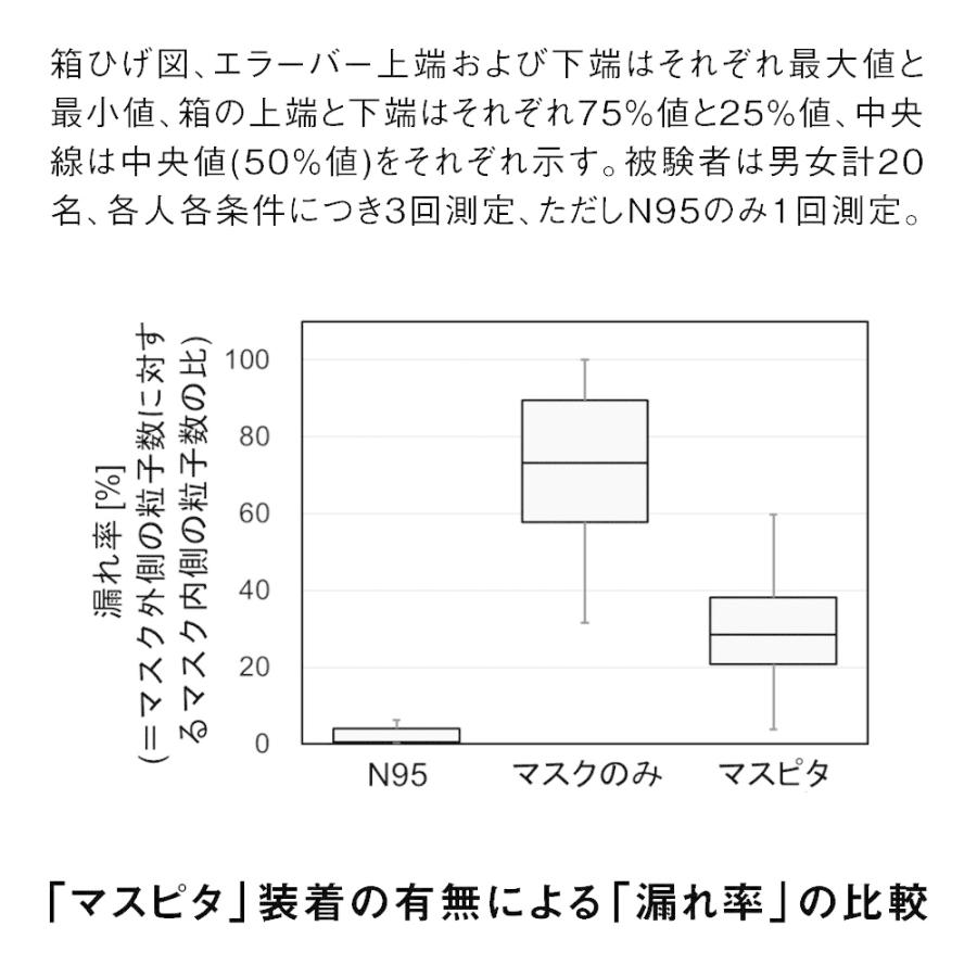 マスピタ やや大きめサイズ 日本製 特許出願済 コロナ対策 マスクカバー マスク 感染予防 コロナ対策グッズ コロナ｜bakaure-onlineshop｜07