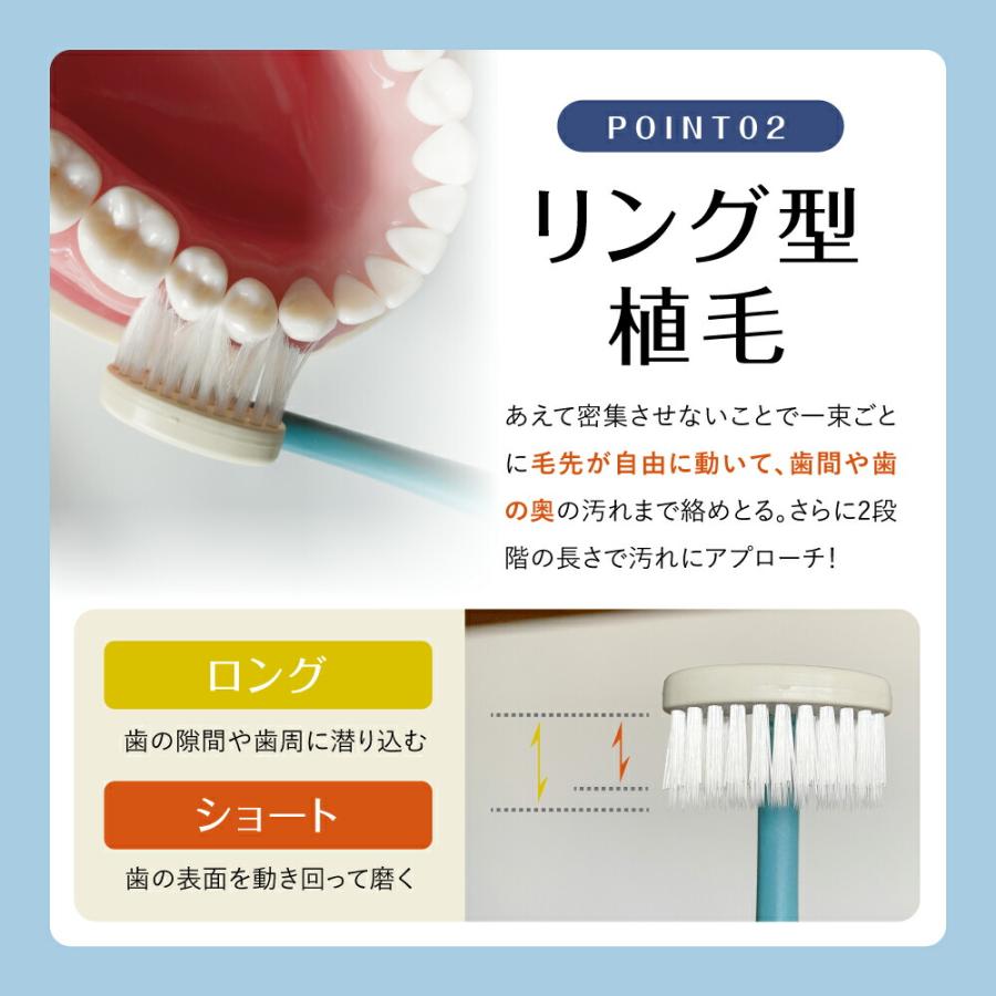日本製 特許取得 高機能 歯ブラシ 回転ヘッド くるりん 1本 歯磨き 歯