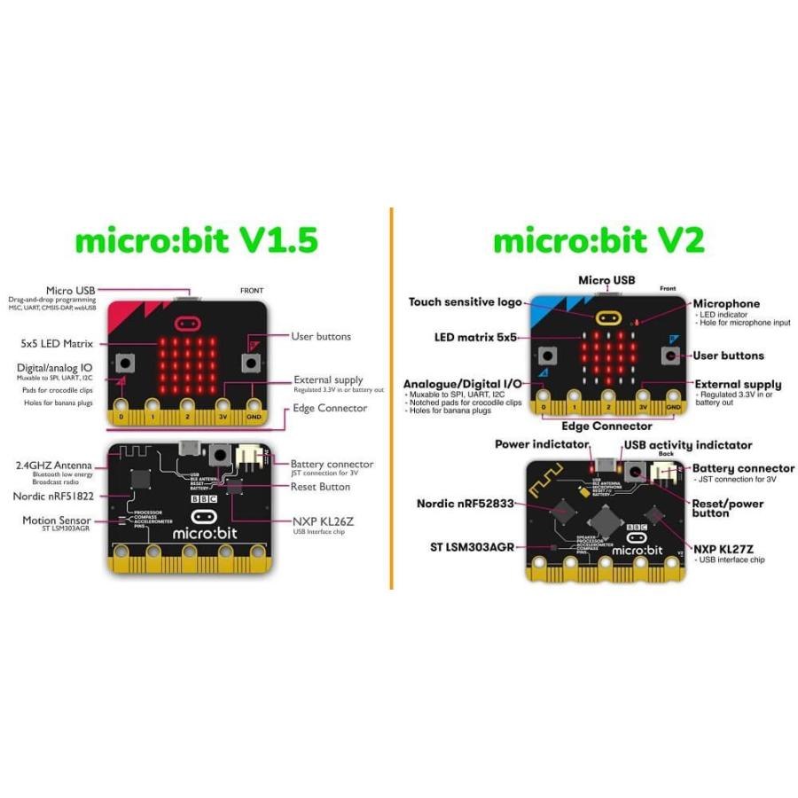 【送料無料】バージョンアップ版 正規品！　MICRO-BIT V2.21（マイクロビットV２.21）BBC micro:bit |  | 03