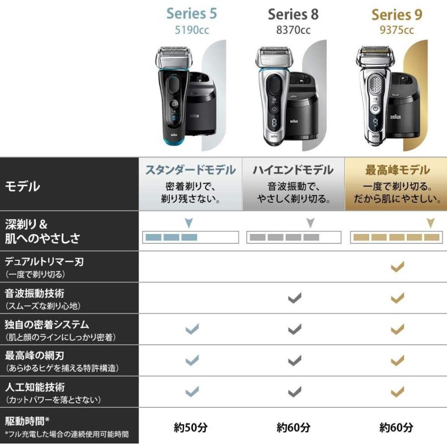 除菌洗浄器付き ブラウン シリーズ5 メンズ電気シェーバー 5190cc 4