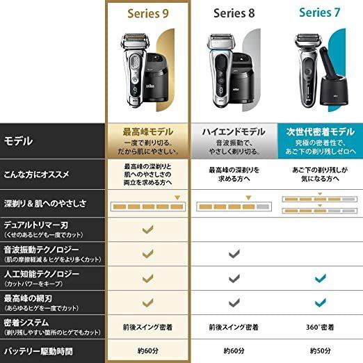 BRAUN Series 9 ブラウン シリーズ9 メンズ電気シェーバー 5カット