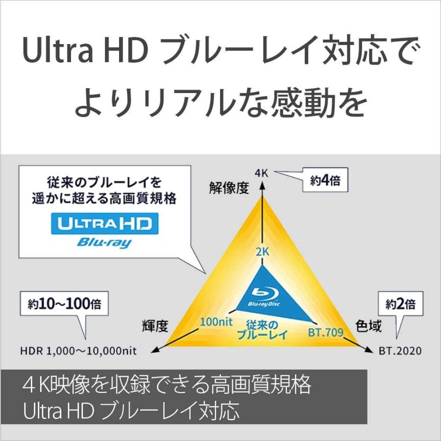 SONY（ソニー） ブルーレイプレーヤー/DVDプレーヤー Ultra HD