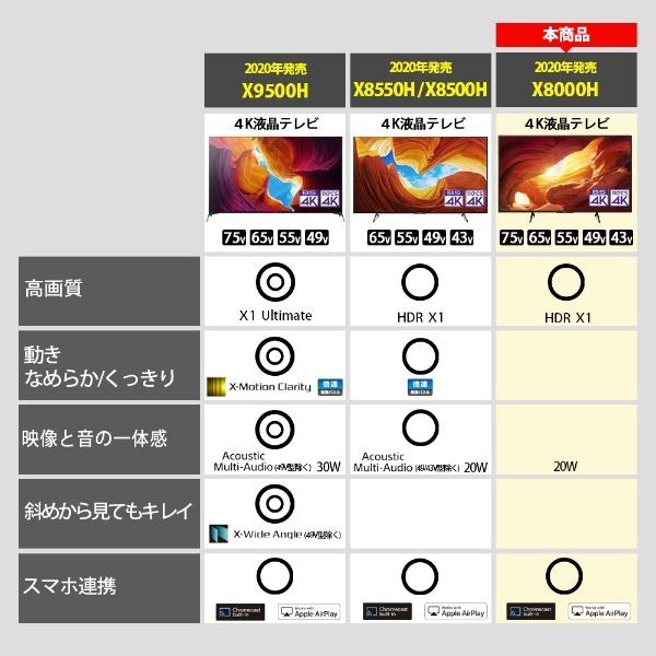 BRAVIA ソニー SONY 液晶テレビ BRAVIA(ブラビア) KJ-65X8000H [65V型