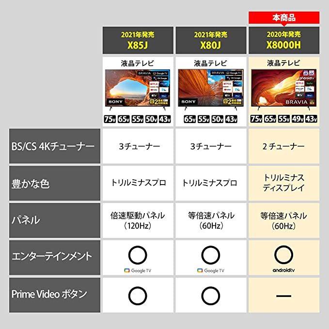 ソニー 43V型 液晶 テレビ ブラビア KJ-43X8000H 4Kチューナー 内蔵 Android TV 2020年モデル｜bakuyasuearth｜03