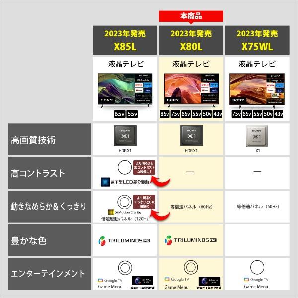 SONY（ソニー） 液晶テレビ BRAVIA(ブラビア) KJ-50X80L 50V型 4K対応