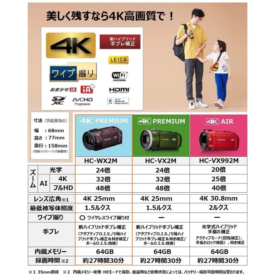 Panasonic（パナソニック） 4K ビデオカメラ WX2M 64GB ワイプ撮り