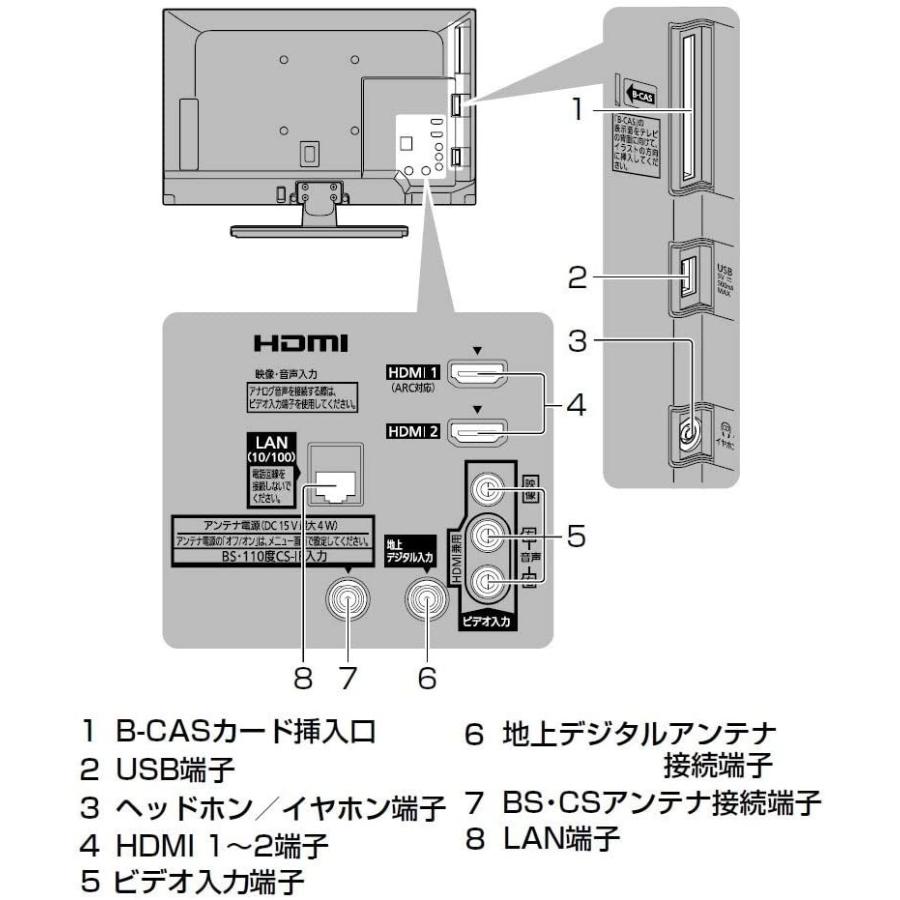 VIERA パナソニック 19V型 ARC対応 液晶 テレビ TH-19G300 IPSパネル