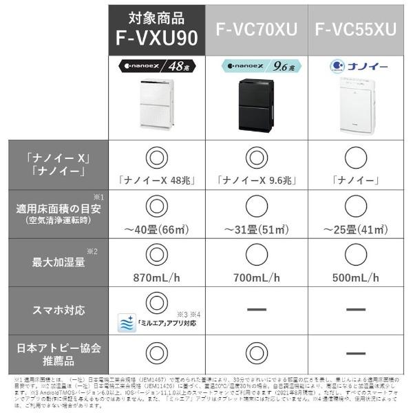 Panasonic（パナソニック） ナノイーX48兆搭載 加湿空気清浄機