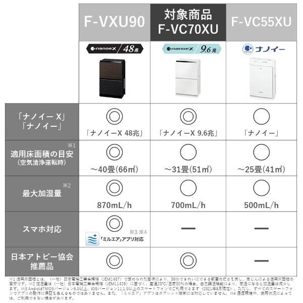 Panasonic（パナソニック） ナノイーX9.6兆 搭載 加湿空気清浄機