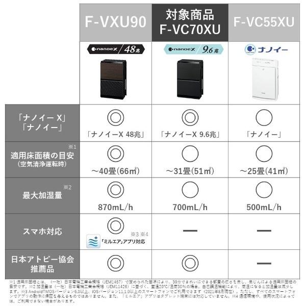 Panasonic（パナソニック） ナノイーX9.6兆搭載 加湿空気清浄機 