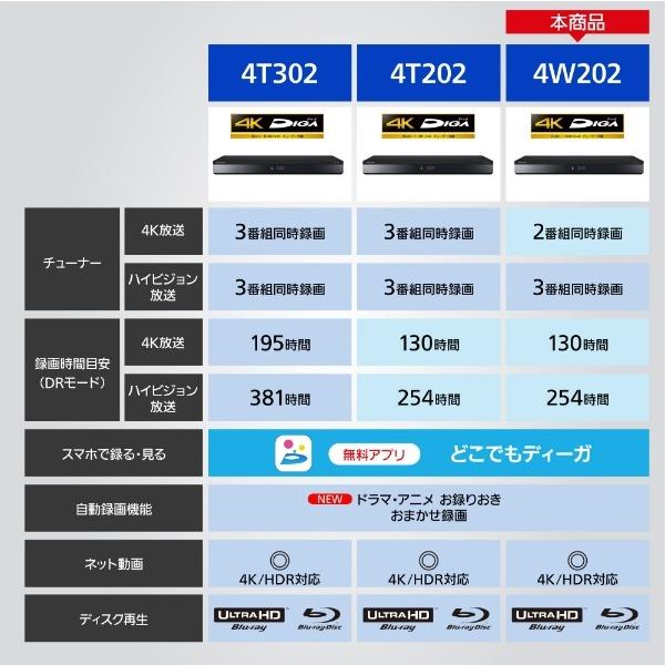 DIGA Panasonic ブルーレイレコーダー ディーガ DMR-4W202 2TB 3番組