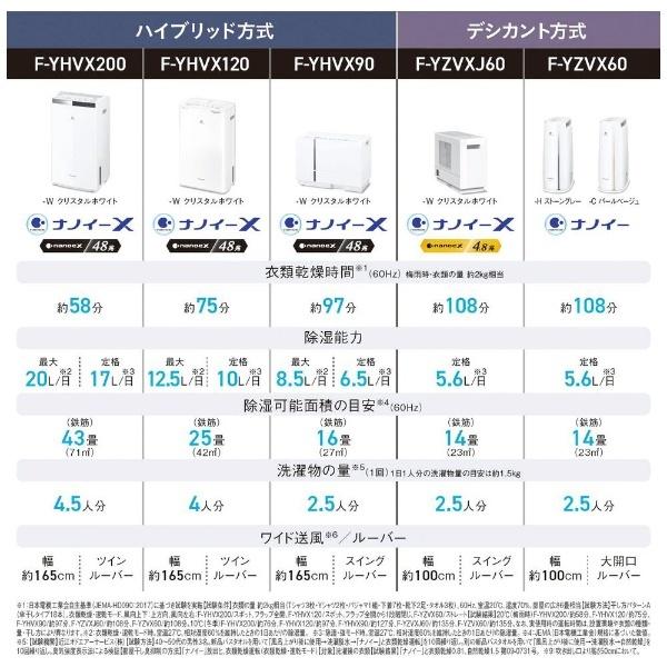 Panasonic（パナソニック） 衣類乾燥除湿機 クリスタルホワイト F