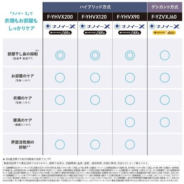 Panasonic（パナソニック） 衣類乾燥除湿機 クリスタルホワイト F