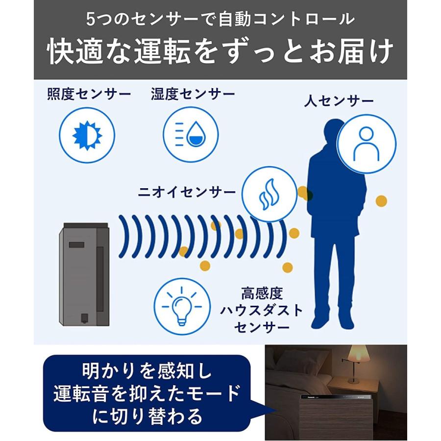 Panasonic（パナソニック） 加湿空気清浄機 高濃度ナノイーX・エコナビ