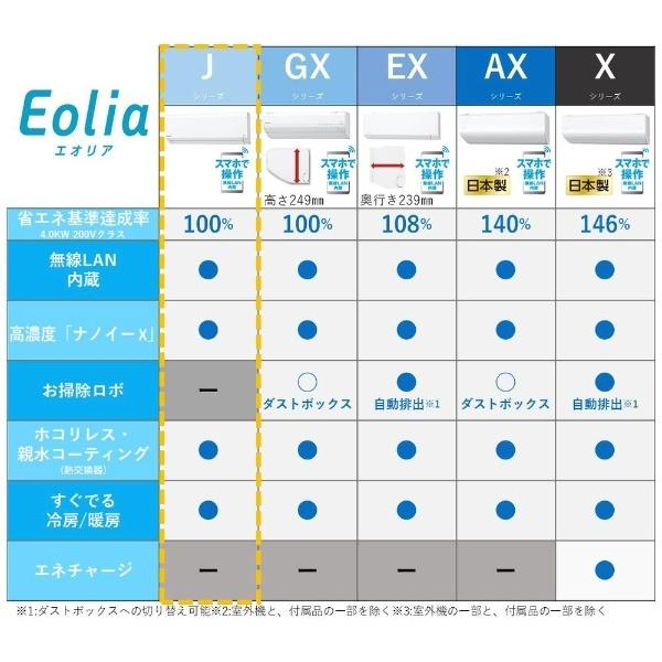 配送取付工事込み金額 エアコン 2021年 Eolia（エオリア）Jシリーズ クリスタルホワイト CS-J221D-W [おもに6畳用 /100V] エアコン 2021年 Eolia（エオリア）Jシリーズ クリスタルホワイト CS