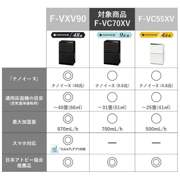 Panasonic（パナソニック） ナノイーX9.6兆 加湿空気清浄機 木目調 F