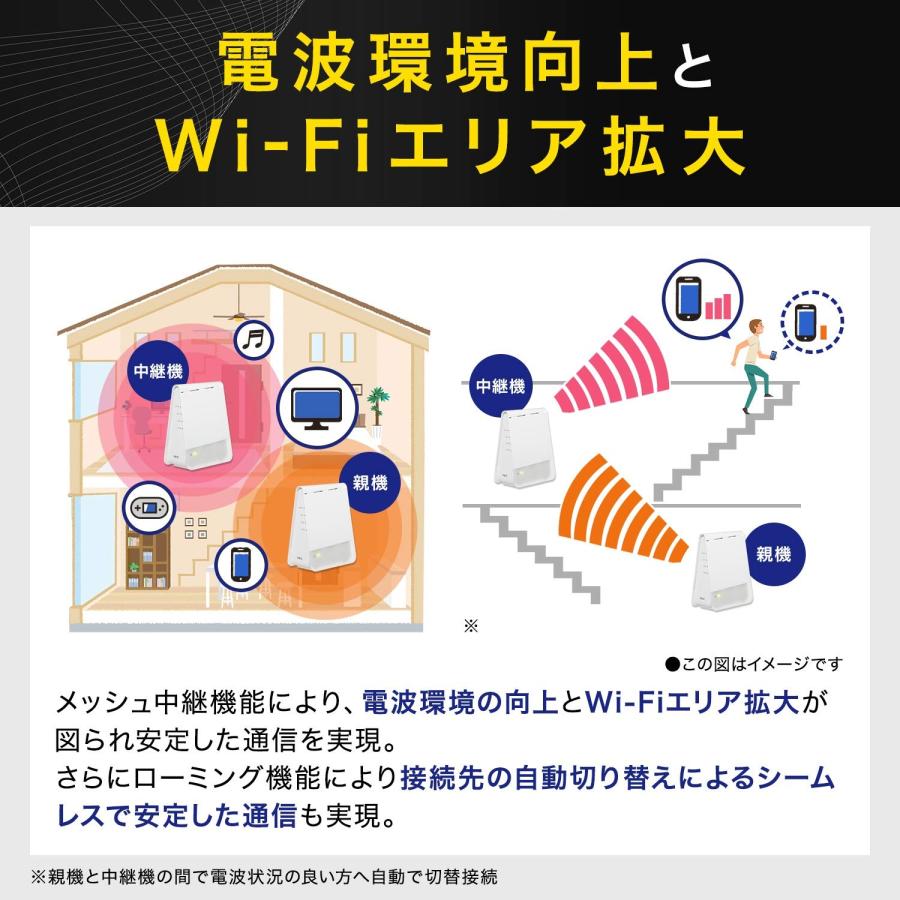 NEC WiFi メッシュルーター 単体 ルーター本体にも中継機にも Wi-Fi6(11ax) 無線LAN Atermシリーズ(5GHz帯/2.4GHz帯) AM-AX1800HP(MC)｜bakuyasuearth｜02